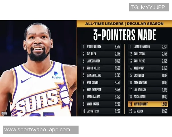 老詹好友揭秘杜兰特私信内容KD邀勒布朗回顾17年和18年三分球精彩瞬间
